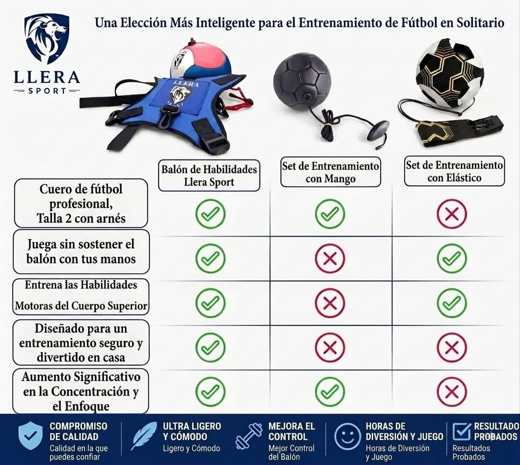 Tabla comparativa LLERA Sport: balón de habilidades con arnés frente a set de entrenamiento con mango y set con elástico, con marcas de verificación por características