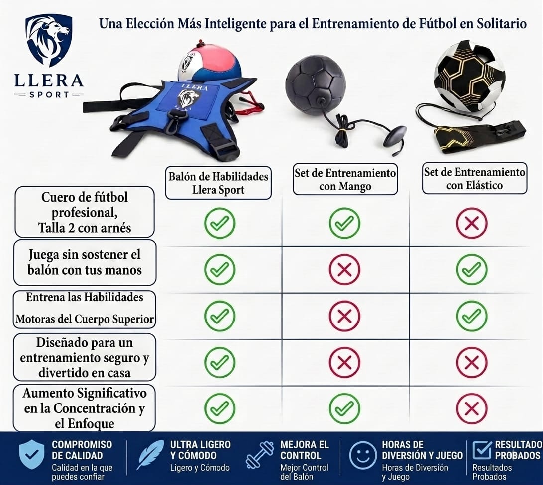 Tabla comparativa LLERA Sport: balón de habilidades con arnés frente a set de entrenamiento con mango y set con elástico, con marcas de verificación por características