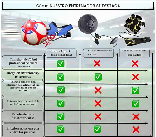Infografía comparativa LLERA Sport: tabla de características entre nuestro entrenador de fútbol, set con asa y set con elástico, con marcas de verificación y equis